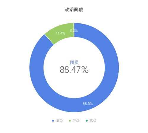 计算机与软件技术系新生大数据揭秘 技术开发领域迎来新力量
