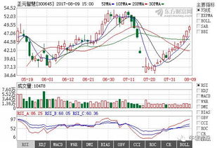 明日热门金股 计算机软件技术开发板块投资展望